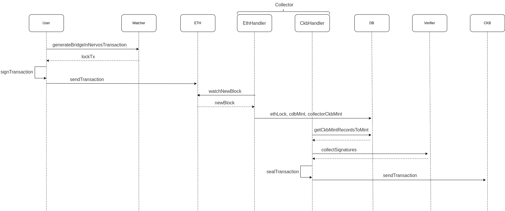 ETC-_CKB.drawio (6).png